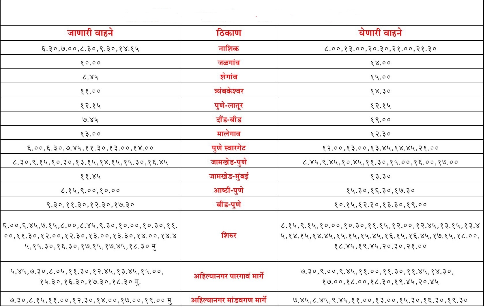 shrigonda bus stand time table
